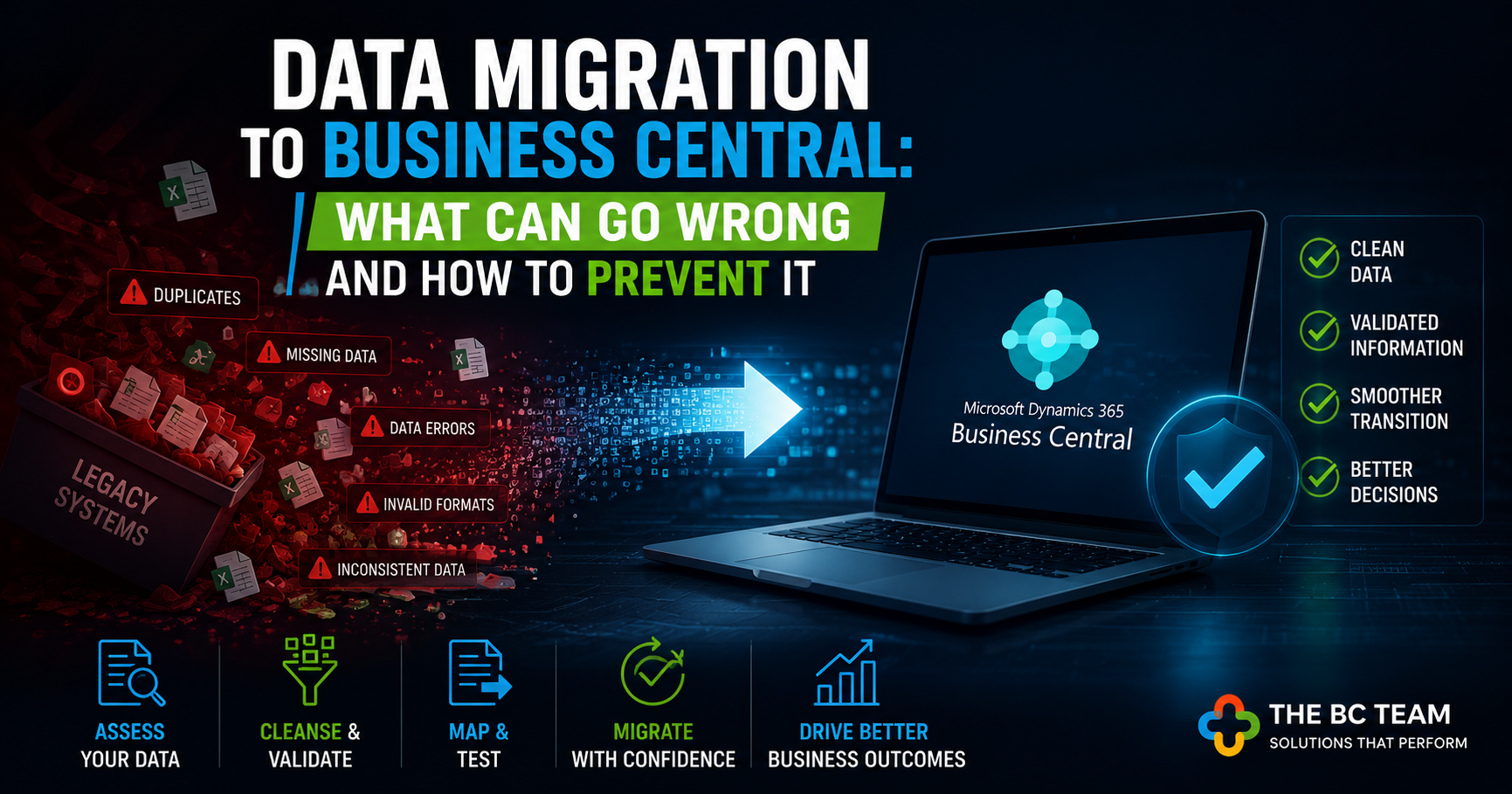 Data Migration to Business Central: What Can Go Wrong and How to Prevent It