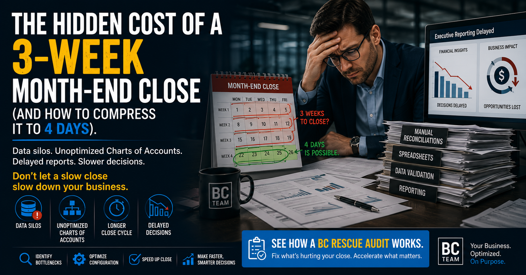 The Hidden Cost of a 3-Week Month-End Close (And How to Compress It to 4 Days)