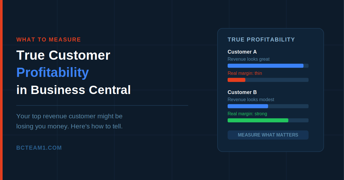 True Customer Profitability in Business Central: What to Measure
